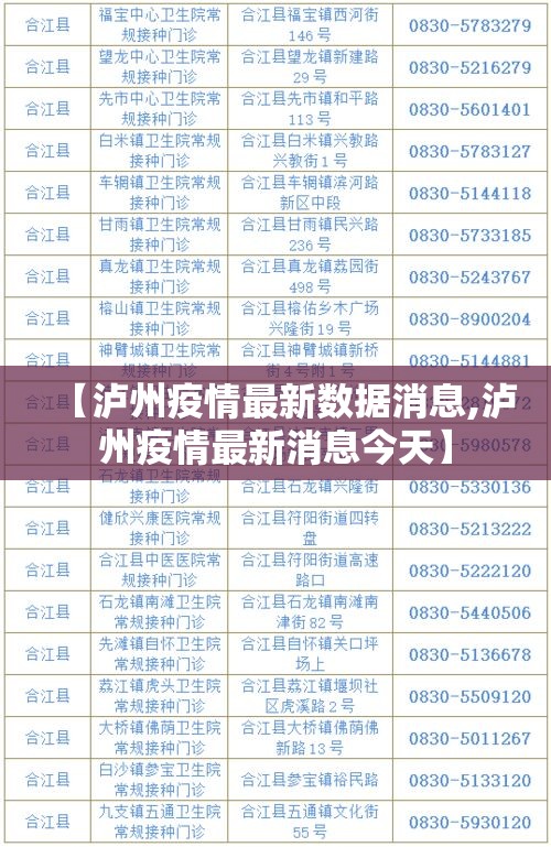 【泸州疫情最新数据消息,泸州疫情最新消息今天】
