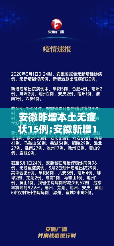 安徽昨增本土无症状15例:安徽新增1例本土无症状感染者 安徽昨增本土无症状15例:安徽新增1例本土无症状感染者