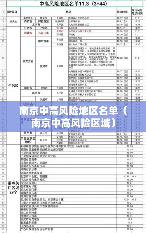 南京中高风险地区名单(南京中高风险区域) 南京中高风险地区名单(南京中高风险区域)