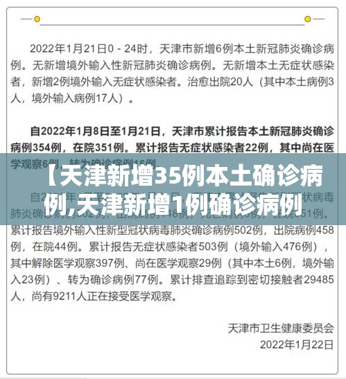 【天津新增35例本土确诊病例,天津新增1例确诊病例】