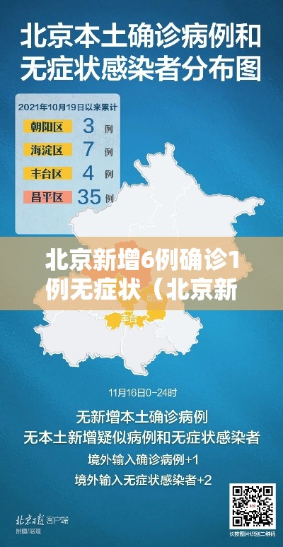 北京新增6例确诊1例无症状(北京新增1例确诊4例无症状感染者) 北京新增6例确诊1例无症状(北京新增1例确诊4例无症状感染者)