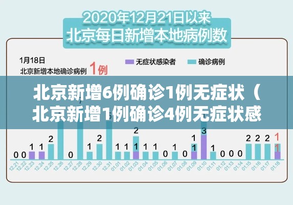 北京新增6例确诊1例无症状(北京新增1例确诊4例无症状感染者) 北京新增6例确诊1例无症状(北京新增1例确诊4例无症状感染者)
