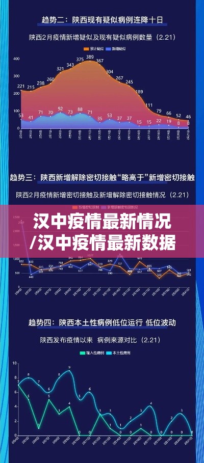 汉中疫情最新情况/汉中疫情最新数据消息