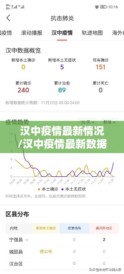 汉中疫情最新情况/汉中疫情最新数据消息