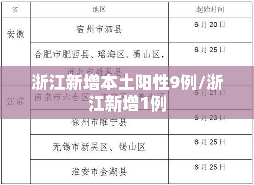 浙江新增本土阳性9例/浙江新增1例