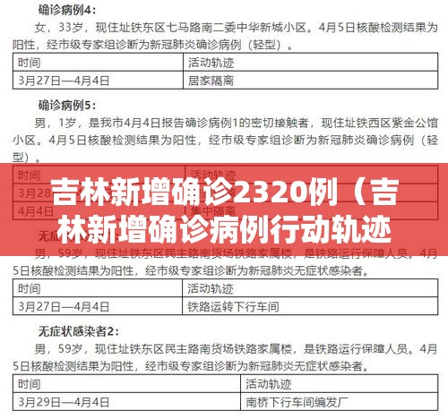 吉林新增确诊2320例(吉林新增确诊病例行动轨迹) 吉林新增确诊2320例(吉林新增确诊病例行动轨迹)