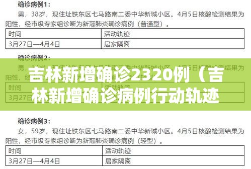 吉林新增确诊2320例(吉林新增确诊病例行动轨迹) 吉林新增确诊2320例(吉林新增确诊病例行动轨迹)