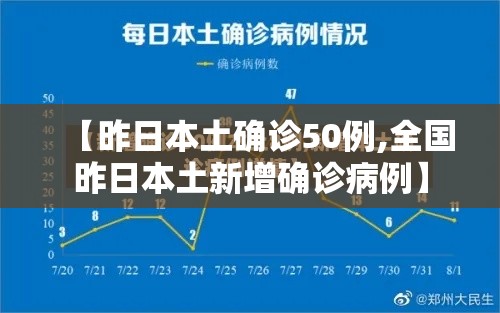 【昨日本土确诊50例,全国昨日本土新增确诊病例】