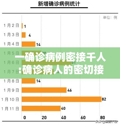 一确诊病例密接千人:确诊病人的密切接触者有多少人