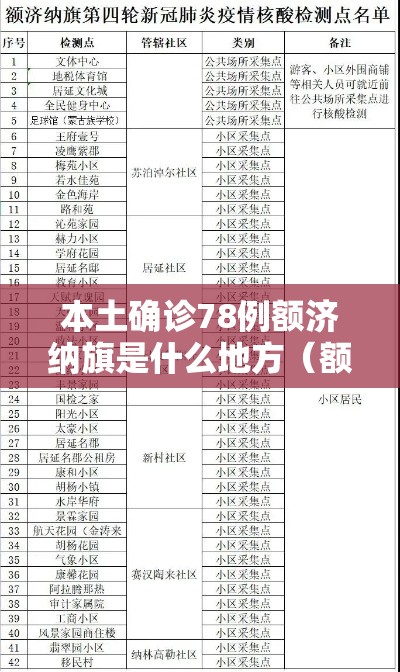 本土确诊78例额济纳旗是什么地方（额济纳旗新增确诊病例轨迹）