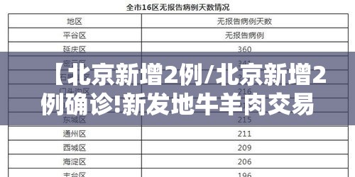【北京新增2例/北京新增2例确诊!新发地牛羊肉交易大厅停业】
