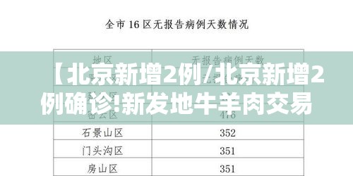【北京新增2例/北京新增2例确诊!新发地牛羊肉交易大厅停业】