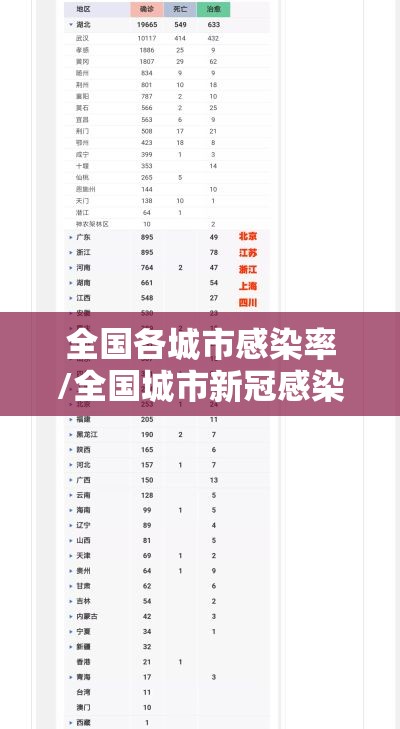 全国各城市感染率/全国城市新冠感染排名 全国各城市感染率/全国城市新冠感染排名