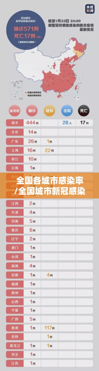全国各城市感染率/全国城市新冠感染排名