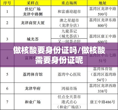 做核酸要身份证吗/做核酸需要身份证呢