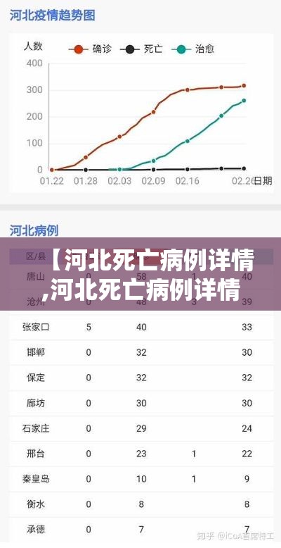 【河北死亡病例详情,河北死亡病例详情多大】
