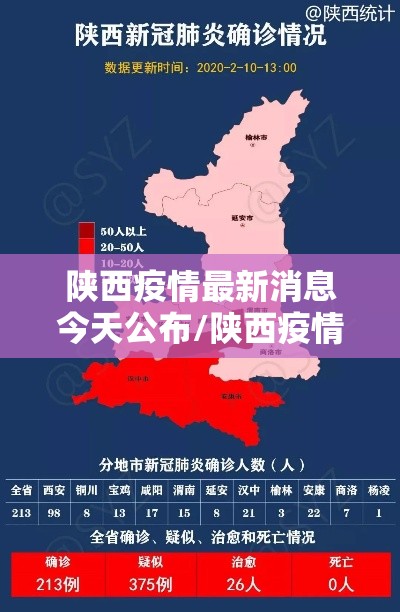 陕西疫情最新消息今天公布/陕西疫情最新消息今天公布情况