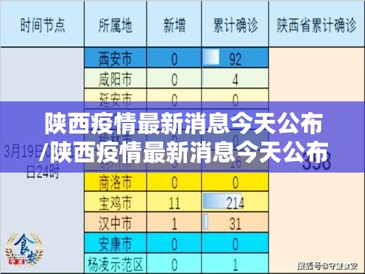 陕西疫情最新消息今天公布/陕西疫情最新消息今天公布情况