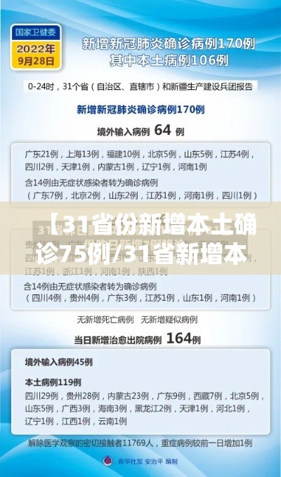 【31省份新增本土确诊75例/31省新增本土确诊75例42】 【31省份新增本土确诊75例/31省新增本土确诊75例42】