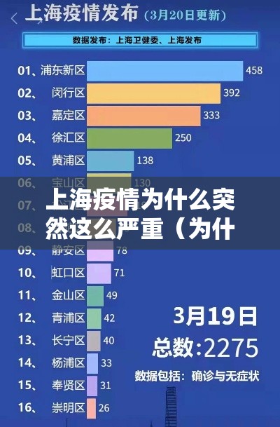 上海疫情为什么突然这么严重（为什么上海疫情没有扩散）