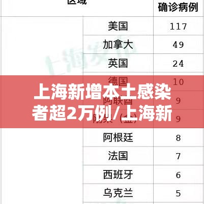 上海新增本土感染者超2万例/上海新增本土病例行动轨迹