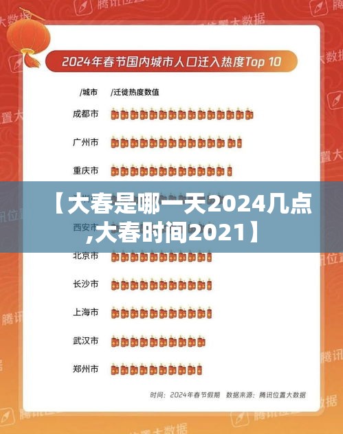 【大春是哪一天2024几点,大春时间2021】