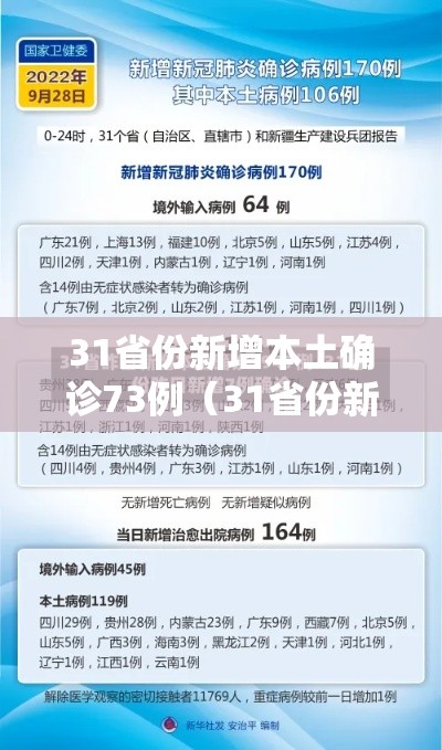31省份新增本土确诊73例（31省份新增确诊病例69例其中本土病例48例）