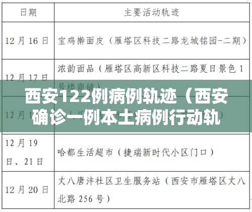 西安122例病例轨迹（西安确诊一例本土病例行动轨迹）
