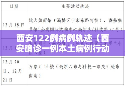 西安122例病例轨迹（西安确诊一例本土病例行动轨迹）