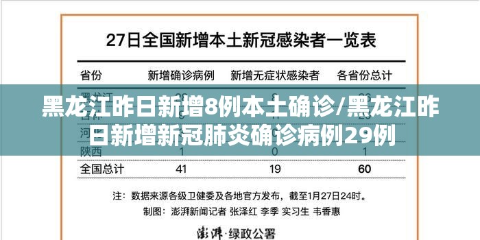 黑龙江昨日新增8例本土确诊/黑龙江昨日新增新冠肺炎确诊病例29例