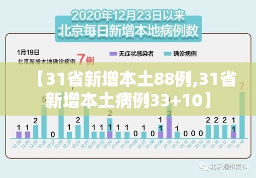 【31省新增本土88例,31省新增本土病例33+10】 【31省新增本土88例,31省新增本土病例33+10】