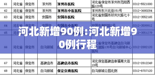 河北新增90例:河北新增90例行程