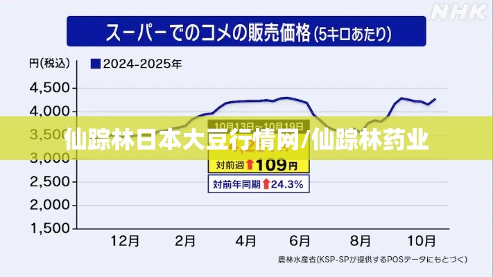 仙踪林日本大豆行情网/仙踪林药业