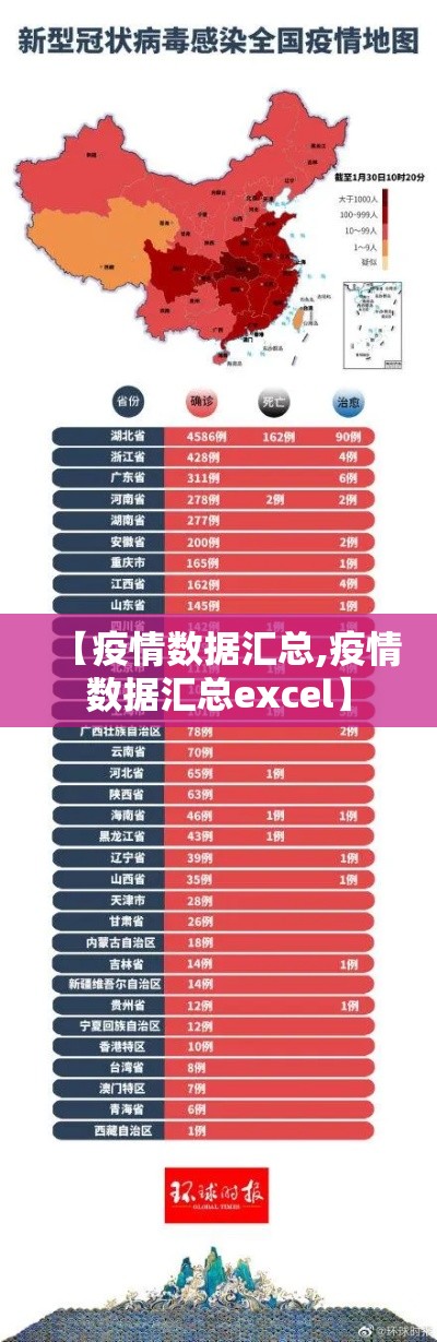 【疫情数据汇总,疫情数据汇总excel】