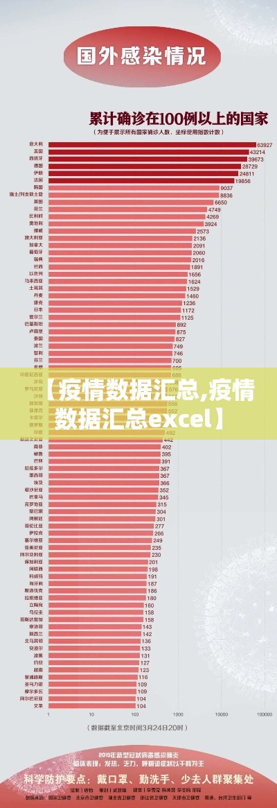 【疫情数据汇总,疫情数据汇总excel】