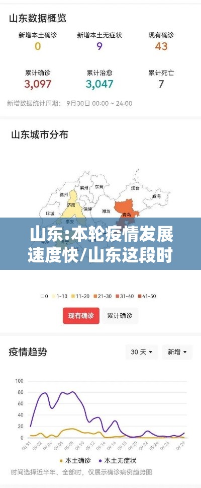 山东:本轮疫情发展速度快/山东这段时间的疫情变化 山东:本轮疫情发展速度快/山东这段时间的疫情变化