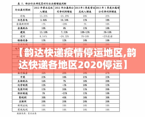【韵达快递疫情停运地区,韵达快递各地区2020停运】
