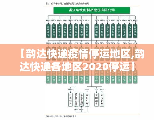 【韵达快递疫情停运地区,韵达快递各地区2020停运】