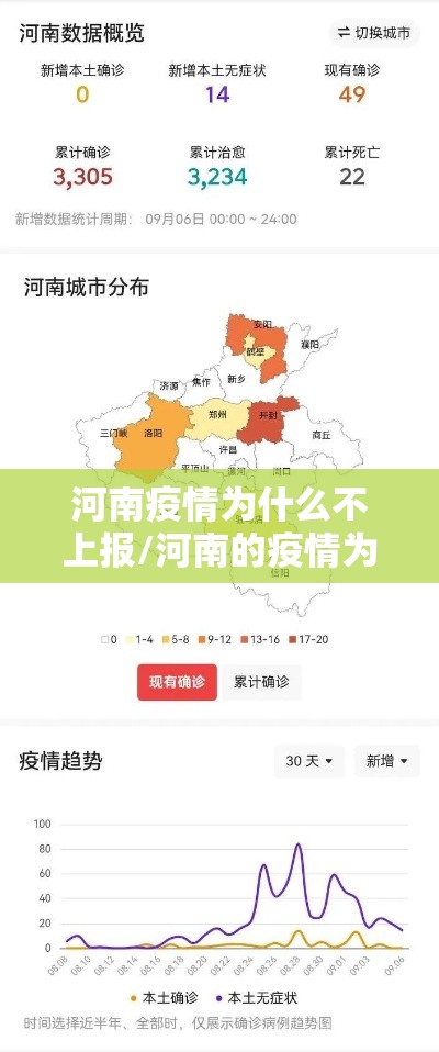 河南疫情为什么不上报/河南的疫情为啥突然激增