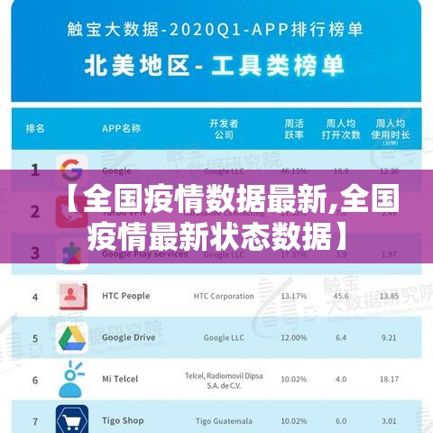 【全国疫情数据最新,全国疫情最新状态数据】