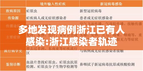 多地发现病例浙江已有人感染:浙江感染者轨迹