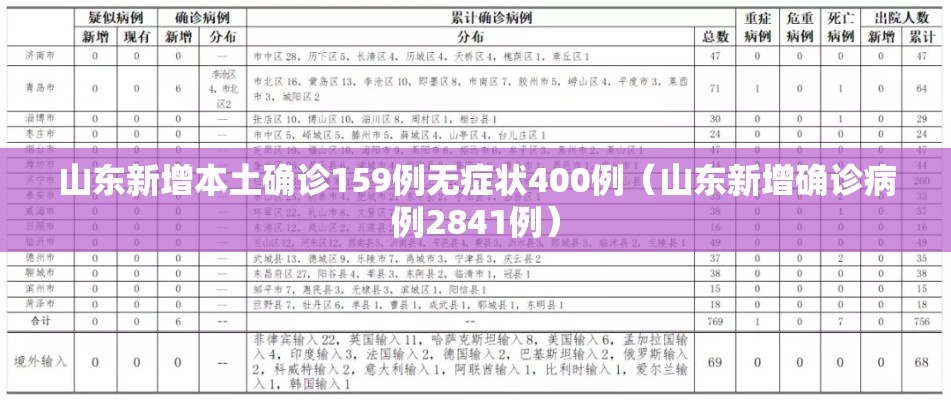 山东新增本土确诊159例无症状400例（山东新增确诊病例2841例）