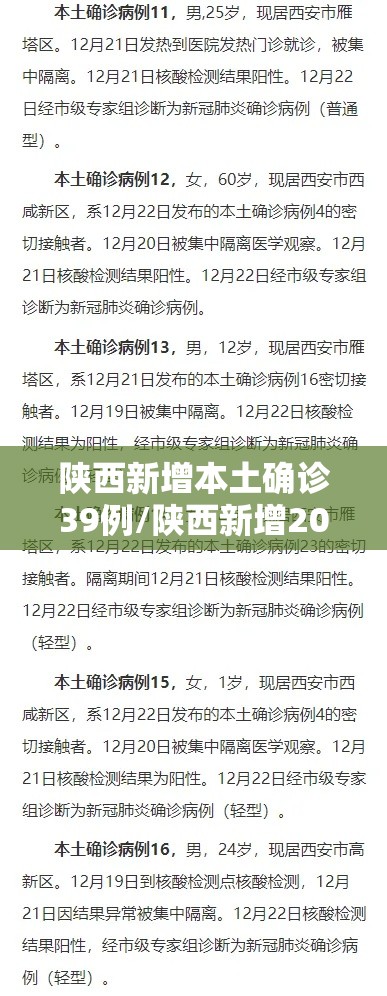 陕西新增本土确诊39例/陕西新增20例本土确诊