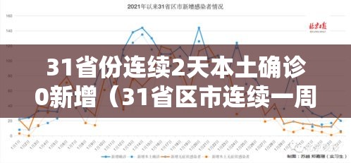 31省份连续2天本土确诊0新增（31省区市连续一周本土确诊零新增）