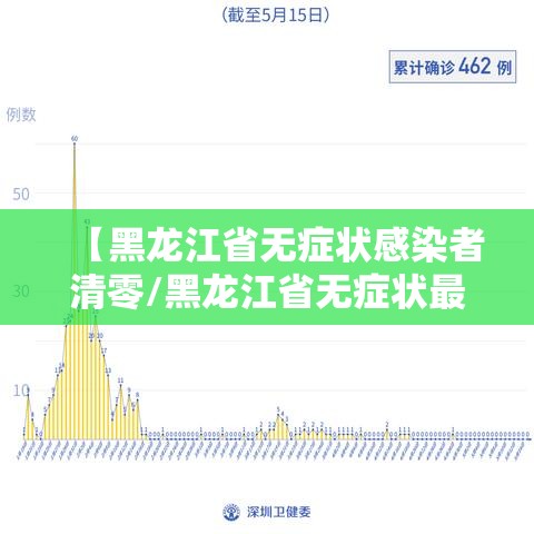 【黑龙江省无症状感染者清零/黑龙江省无症状最新消息】 【黑龙江省无症状感染者清零/黑龙江省无症状最新消息】