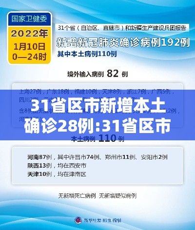 31省区市新增本土确诊28例:31省区市新增本土确诊10例 31省区市新增本土确诊28例:31省区市新增本土确诊10例