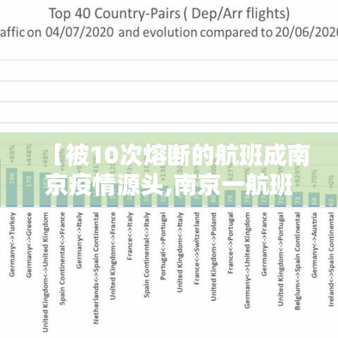 【被10次熔断的航班成南京疫情源头,南京一航班熔断】 【被10次熔断的航班成南京疫情源头,南京一航班熔断】