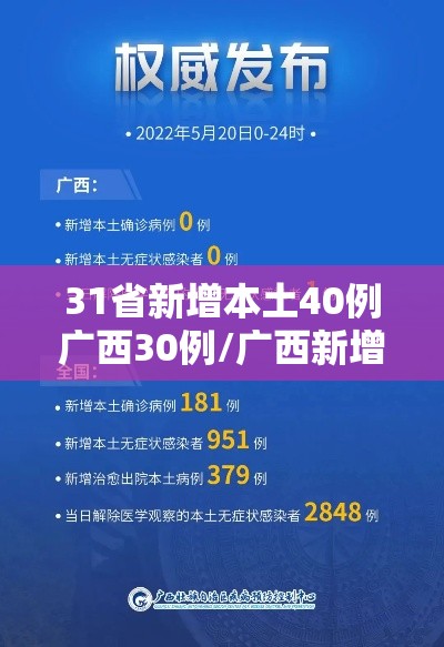 31省新增本土40例广西30例/广西新增7例详情