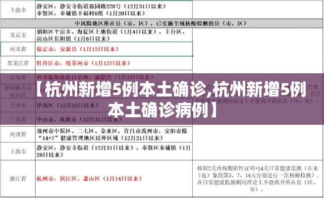 【杭州新增5例本土确诊,杭州新增5例本土确诊病例】 【杭州新增5例本土确诊,杭州新增5例本土确诊病例】