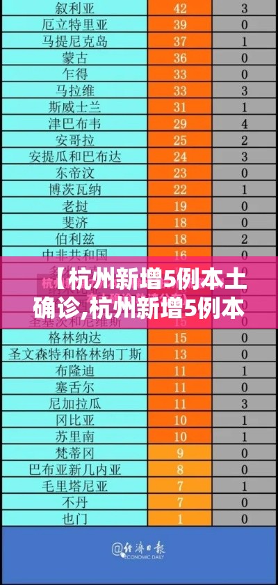 【杭州新增5例本土确诊,杭州新增5例本土确诊病例】 【杭州新增5例本土确诊,杭州新增5例本土确诊病例】